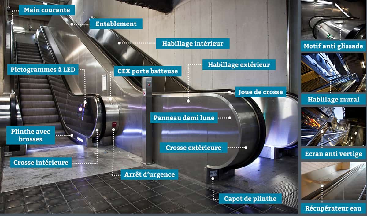 descriptif habillage escalier mécanique