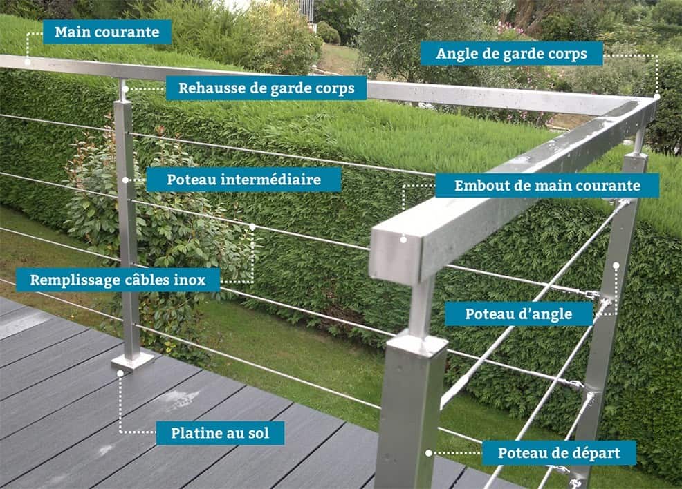 lexique-et-app-garde-corps-inox pièces gardecorps inox